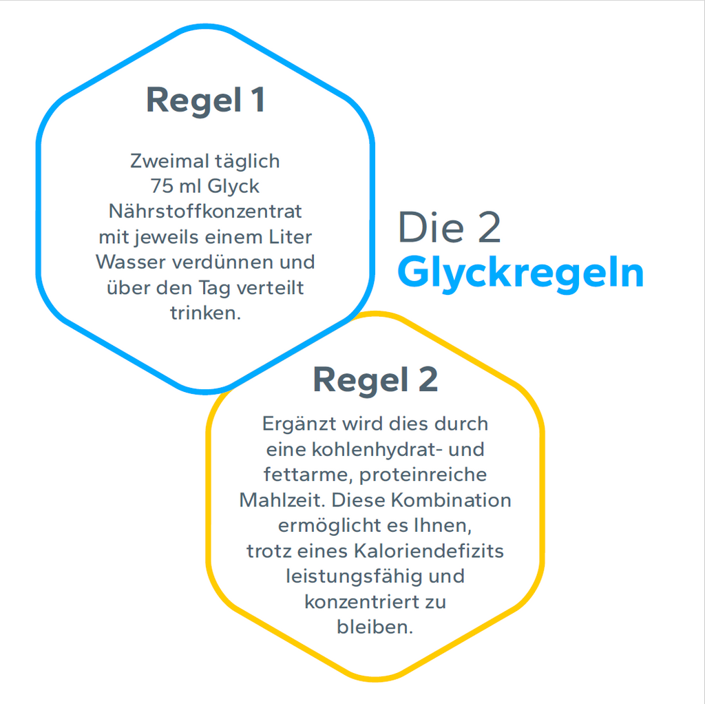 Glyck® Nährstoffkonzentrat 1000ml